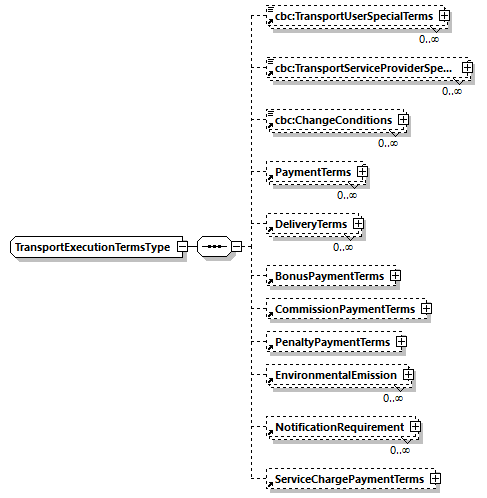 CODICE-PLACE-EXT-1.4_diagrams/CODICE-PLACE-EXT-1.4_p1054.png