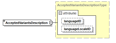 CODICE-PLACE-EXT-1.4_diagrams/CODICE-PLACE-EXT-1.4_p1065.png