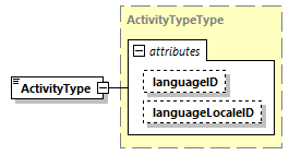 CODICE-PLACE-EXT-1.4_diagrams/CODICE-PLACE-EXT-1.4_p1072.png