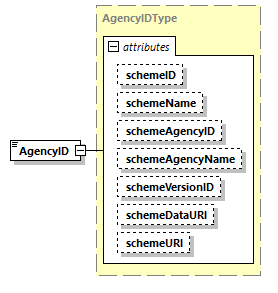 CODICE-PLACE-EXT-1.4_diagrams/CODICE-PLACE-EXT-1.4_p1089.png