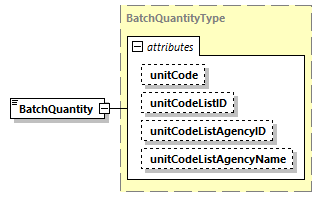 CODICE-PLACE-EXT-1.4_diagrams/CODICE-PLACE-EXT-1.4_p1136.png