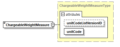 CODICE-PLACE-EXT-1.4_diagrams/CODICE-PLACE-EXT-1.4_p1171.png