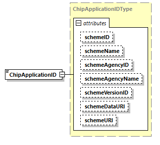 CODICE-PLACE-EXT-1.4_diagrams/CODICE-PLACE-EXT-1.4_p1174.png