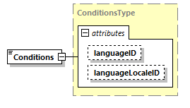 CODICE-PLACE-EXT-1.4_diagrams/CODICE-PLACE-EXT-1.4_p1195.png