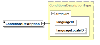 CODICE-PLACE-EXT-1.4_diagrams/CODICE-PLACE-EXT-1.4_p1196.png