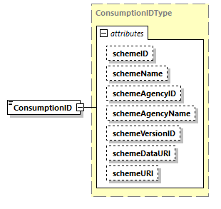 CODICE-PLACE-EXT-1.4_diagrams/CODICE-PLACE-EXT-1.4_p1207.png