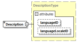 CODICE-PLACE-EXT-1.4_diagrams/CODICE-PLACE-EXT-1.4_p1269.png