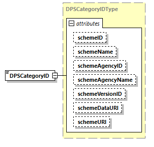 CODICE-PLACE-EXT-1.4_diagrams/CODICE-PLACE-EXT-1.4_p1281.png