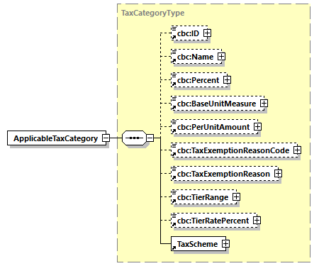 CODICE-PLACE-EXT-1.4_diagrams/CODICE-PLACE-EXT-1.4_p132.png