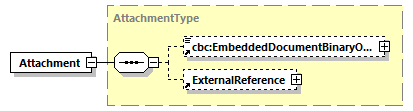 CODICE-PLACE-EXT-1.4_diagrams/CODICE-PLACE-EXT-1.4_p137.png