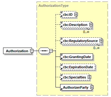 CODICE-PLACE-EXT-1.4_diagrams/CODICE-PLACE-EXT-1.4_p140.png