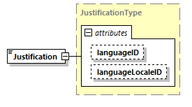 CODICE-PLACE-EXT-1.4_diagrams/CODICE-PLACE-EXT-1.4_p1401.png