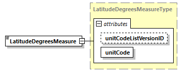 CODICE-PLACE-EXT-1.4_diagrams/CODICE-PLACE-EXT-1.4_p1417.png