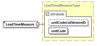 CODICE-PLACE-EXT-1.4_diagrams/CODICE-PLACE-EXT-1.4_p1420.png