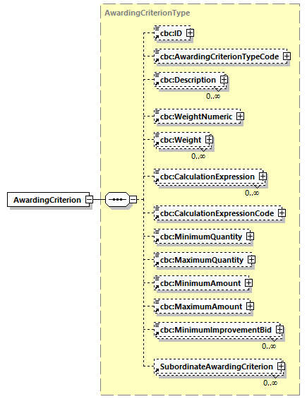 CODICE-PLACE-EXT-1.4_diagrams/CODICE-PLACE-EXT-1.4_p146.png