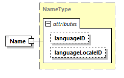 CODICE-PLACE-EXT-1.4_diagrams/CODICE-PLACE-EXT-1.4_p1508.png