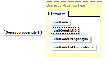 CODICE-PLACE-EXT-1.4_diagrams/CODICE-PLACE-EXT-1.4_p1554.png