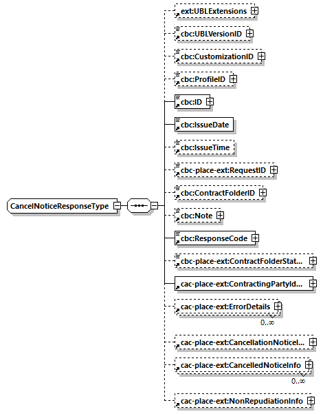 CODICE-PLACE-EXT-1.4_diagrams/CODICE-PLACE-EXT-1.4_p16.png