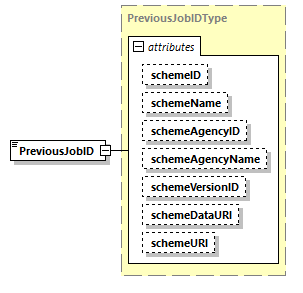 CODICE-PLACE-EXT-1.4_diagrams/CODICE-PLACE-EXT-1.4_p1612.png