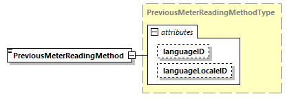 CODICE-PLACE-EXT-1.4_diagrams/CODICE-PLACE-EXT-1.4_p1615.png