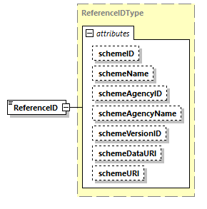 CODICE-PLACE-EXT-1.4_diagrams/CODICE-PLACE-EXT-1.4_p1657.png