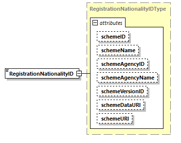 CODICE-PLACE-EXT-1.4_diagrams/CODICE-PLACE-EXT-1.4_p1668.png