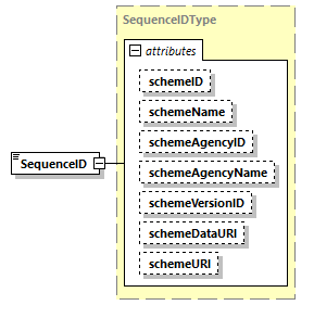 CODICE-PLACE-EXT-1.4_diagrams/CODICE-PLACE-EXT-1.4_p1720.png