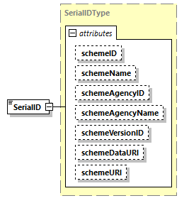 CODICE-PLACE-EXT-1.4_diagrams/CODICE-PLACE-EXT-1.4_p1723.png