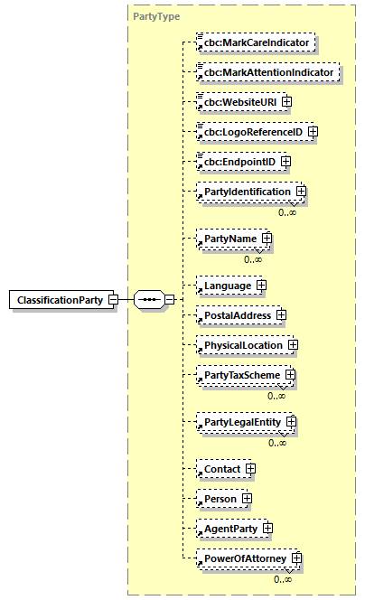 CODICE-PLACE-EXT-1.4_diagrams/CODICE-PLACE-EXT-1.4_p184.png