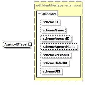 CODICE-PLACE-EXT-1.4_diagrams/CODICE-PLACE-EXT-1.4_p1912.png