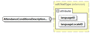 CODICE-PLACE-EXT-1.4_diagrams/CODICE-PLACE-EXT-1.4_p1928.png