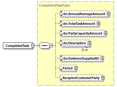 CODICE-PLACE-EXT-1.4_diagrams/CODICE-PLACE-EXT-1.4_p195.png