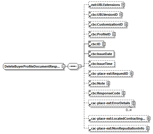 CODICE-PLACE-EXT-1.4_diagrams/CODICE-PLACE-EXT-1.4_p20.png