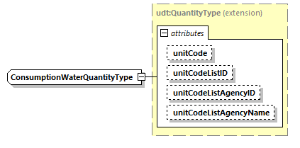 CODICE-PLACE-EXT-1.4_diagrams/CODICE-PLACE-EXT-1.4_p2036.png