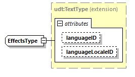 CODICE-PLACE-EXT-1.4_diagrams/CODICE-PLACE-EXT-1.4_p2112.png