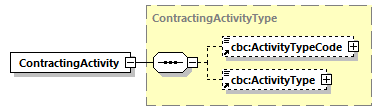 CODICE-PLACE-EXT-1.4_diagrams/CODICE-PLACE-EXT-1.4_p225.png