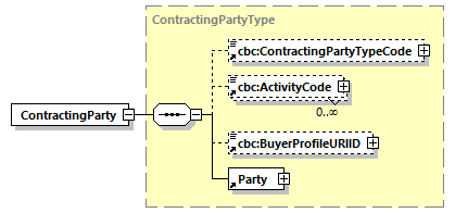 CODICE-PLACE-EXT-1.4_diagrams/CODICE-PLACE-EXT-1.4_p226.png