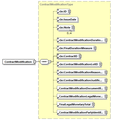 CODICE-PLACE-EXT-1.4_diagrams/CODICE-PLACE-EXT-1.4_p228.png