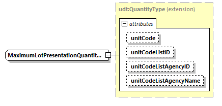 CODICE-PLACE-EXT-1.4_diagrams/CODICE-PLACE-EXT-1.4_p2288.png