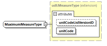 CODICE-PLACE-EXT-1.4_diagrams/CODICE-PLACE-EXT-1.4_p2289.png