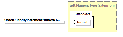 CODICE-PLACE-EXT-1.4_diagrams/CODICE-PLACE-EXT-1.4_p2361.png