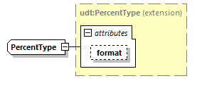 CODICE-PLACE-EXT-1.4_diagrams/CODICE-PLACE-EXT-1.4_p2412.png