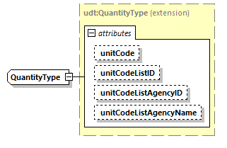 CODICE-PLACE-EXT-1.4_diagrams/CODICE-PLACE-EXT-1.4_p2467.png