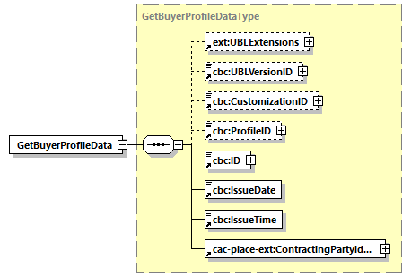 CODICE-PLACE-EXT-1.4_diagrams/CODICE-PLACE-EXT-1.4_p25.png