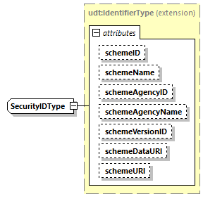 CODICE-PLACE-EXT-1.4_diagrams/CODICE-PLACE-EXT-1.4_p2541.png