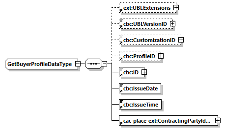 CODICE-PLACE-EXT-1.4_diagrams/CODICE-PLACE-EXT-1.4_p26.png