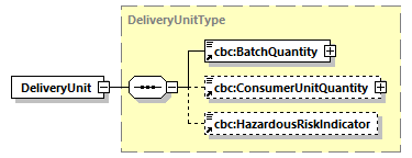 CODICE-PLACE-EXT-1.4_diagrams/CODICE-PLACE-EXT-1.4_p264.png