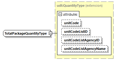 CODICE-PLACE-EXT-1.4_diagrams/CODICE-PLACE-EXT-1.4_p2648.png