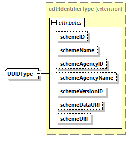 CODICE-PLACE-EXT-1.4_diagrams/CODICE-PLACE-EXT-1.4_p2677.png