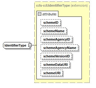 CODICE-PLACE-EXT-1.4_diagrams/CODICE-PLACE-EXT-1.4_p2714.png